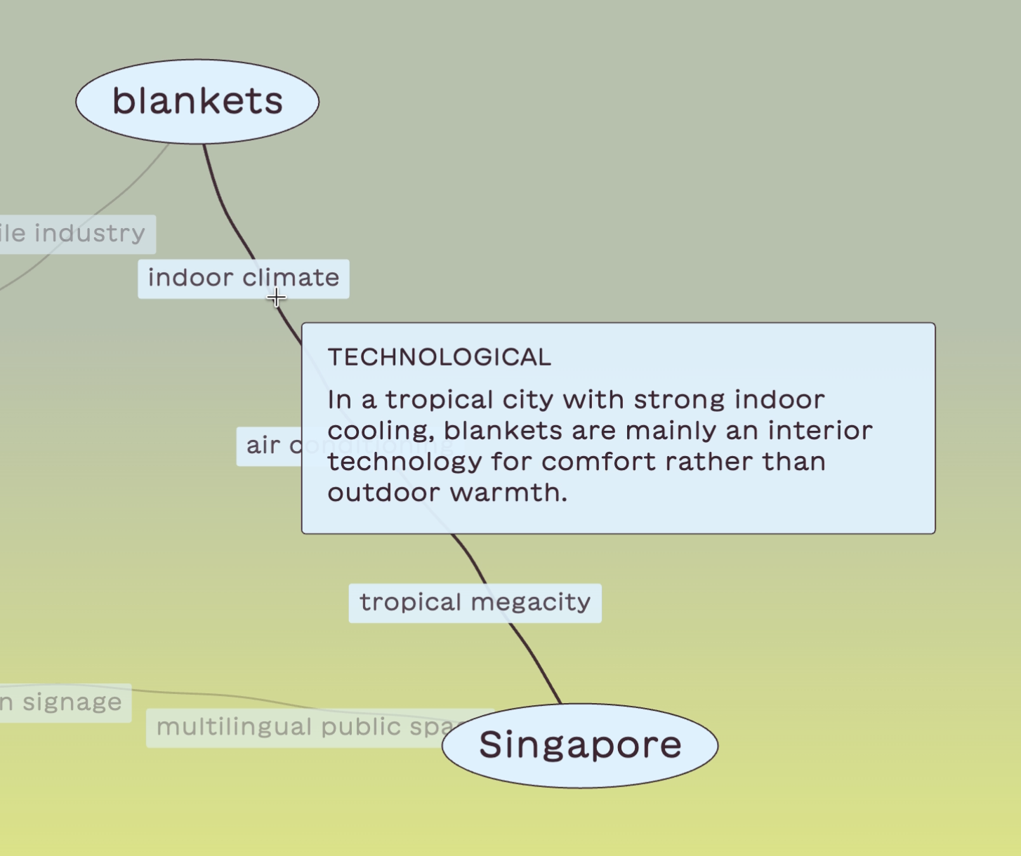 A path connecting blankets and Singapore through indoor climate and air conditioning